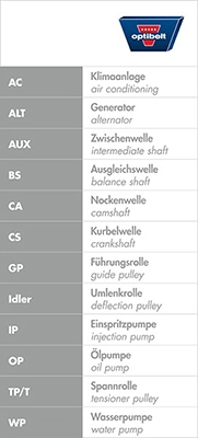 OPTIBELT Fogasszíj - ZRK 1468 - TothCarparts
