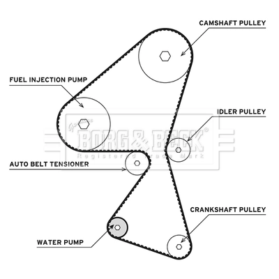 BORG & BECK Vízpumpa + fogasszíj készlet - BTW1002 - TothCarparts