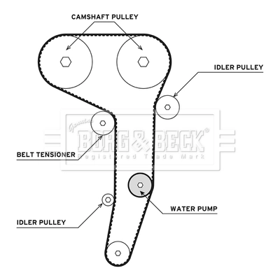 BORG & BECK Vízpumpa + fogasszíj készlet - BTW1008 - TothCarparts
