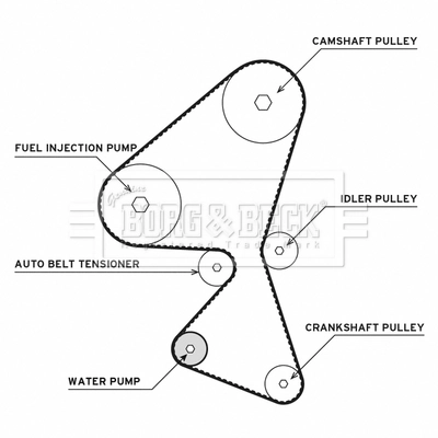 BORG & BECK Vízpumpa + fogasszíj készlet - BTW1009 - TothCarparts