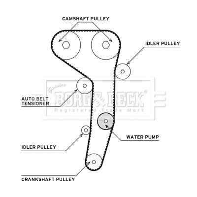 BORG & BECK Vízpumpa + fogasszíj készlet - BTW1016 - TothCarparts