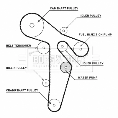 BORG & BECK Vízpumpa + fogasszíj készlet - BTW1035 - TothCarparts