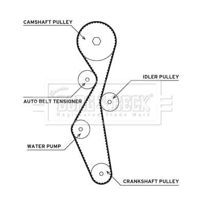 BORG & BECK Vízpumpa + fogasszíj készlet - BTW1072 - TothCarparts