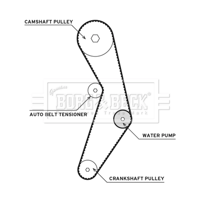 BORG & BECK Vízpumpa + fogasszíj készlet - BTW1073 - TothCarparts