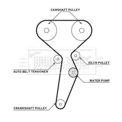 BORG & BECK Vízpumpa + fogasszíj készlet - BTW1077 - TothCarparts