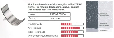 IPSA hajtókar csapágy - CR055905 - TothCarparts