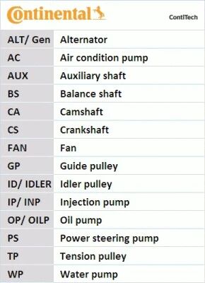 CONTINENTAL CTAM Fogasszíjkészlet - CT1168K1 - TothCarparts