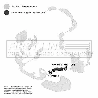 FIRST LINE Töltőlevegő cső - FTH1122 - TothCarparts