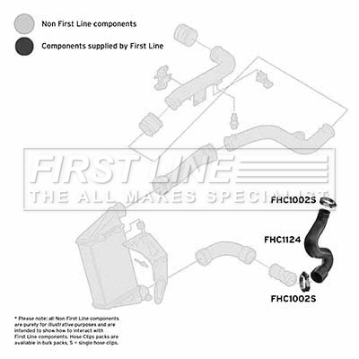 FIRST LINE Töltőlevegő cső - FTH1124 - TothCarparts