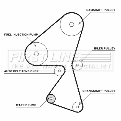 FIRST LINE Vízpumpa + fogasszíj készlet - FTW1002 - TothCarparts