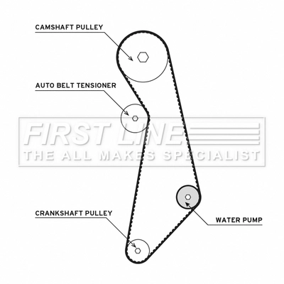 FIRST LINE Vízpumpa + fogasszíj készlet - FTW1003 - TothCarparts