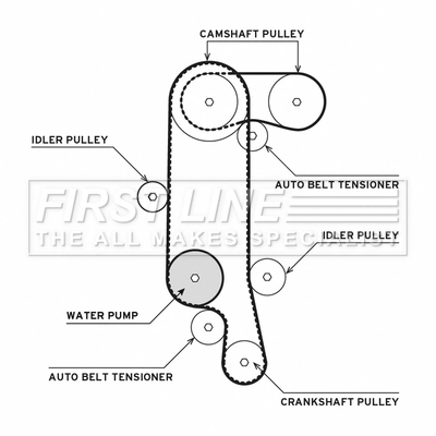 FIRST LINE Vízpumpa + fogasszíj készlet - FTW1012 - TothCarparts