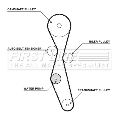FIRST LINE Vízpumpa + fogasszíj készlet - FTW1013 - TothCarparts