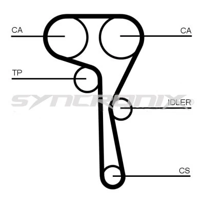 SYNCRONIX Fogasszíjkészlet - SY5101167 - TothCarparts