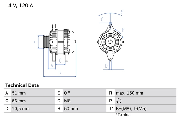 Carwood Group generátor - BREF0320986039240 - TothCarparts