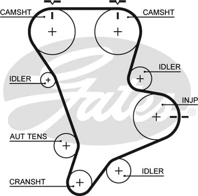 GATES Fogasszíjkészlet - K015583XS - TothCarparts