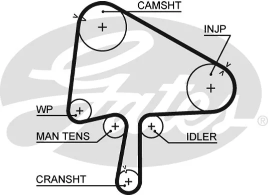 GATES Fogasszíjkészlet - K015596XS - TothCarparts