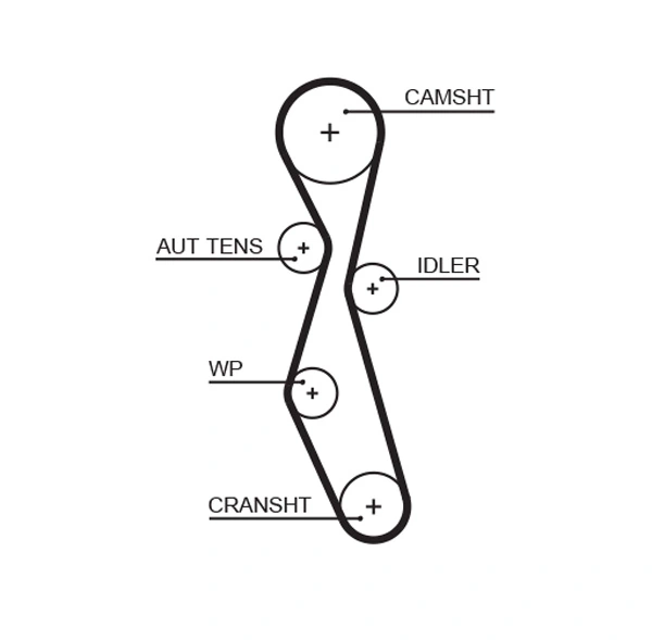 GATES Fogasszíjkészlet - K015606XS - TothCarparts