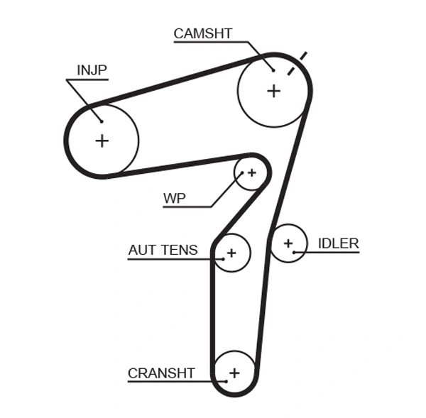 GATES Fogasszíjkészlet - K035623XS - TothCarparts
