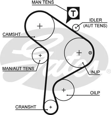 GATES Fogasszíjkészlet - K045223XS - TothCarparts