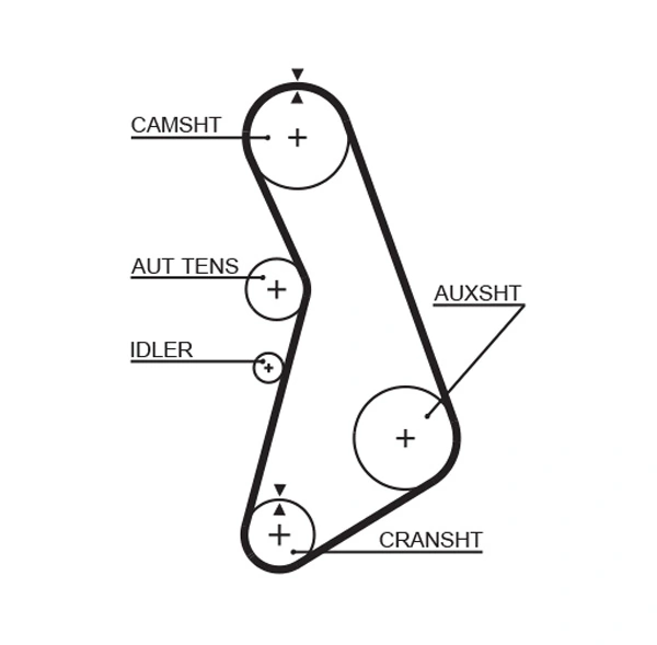 GATES Fogasszíjkészlet - K045492XS - TothCarparts