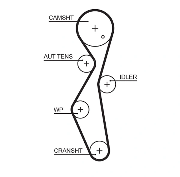 GATES Vízpumpa + fogasszíj készlet - KP15672XS - TothCarparts