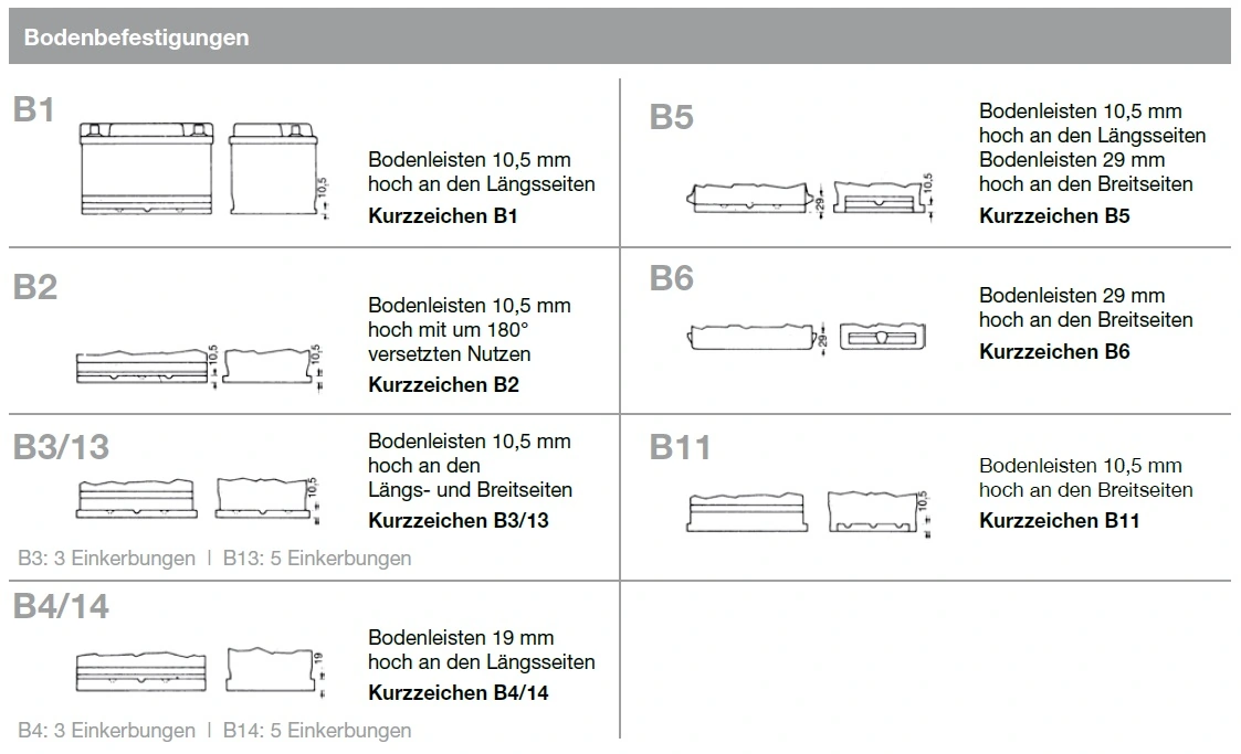 MOLL Indító akkumulátor - 84064 - TothCarparts