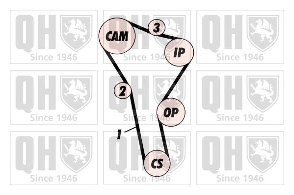 QUINTON HAZELL Fogasszíjkészlet - QBK257 - TothCarparts
