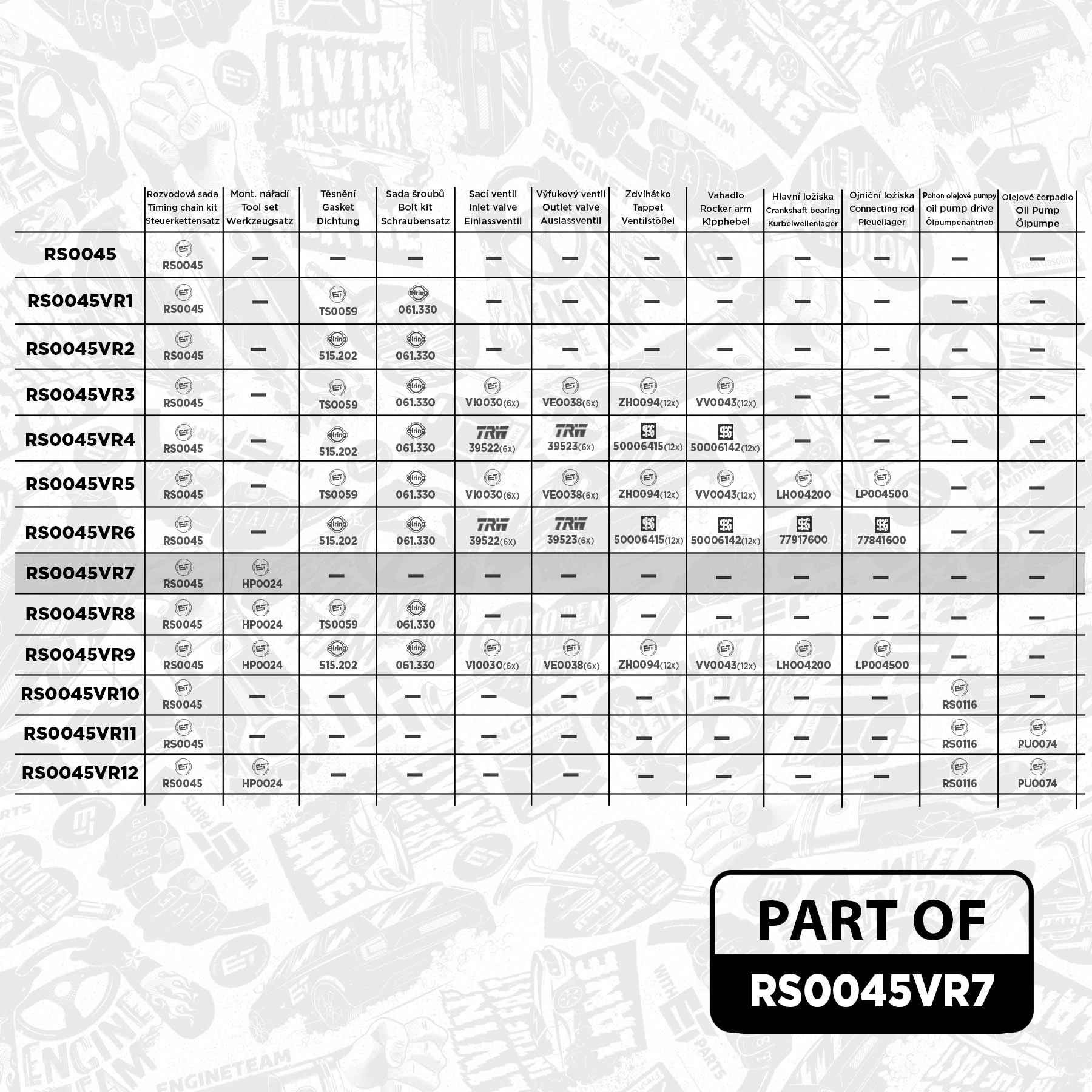 ET ENGINETEAM vezérműlánc készlet - RS0045VR7 - TothCarparts