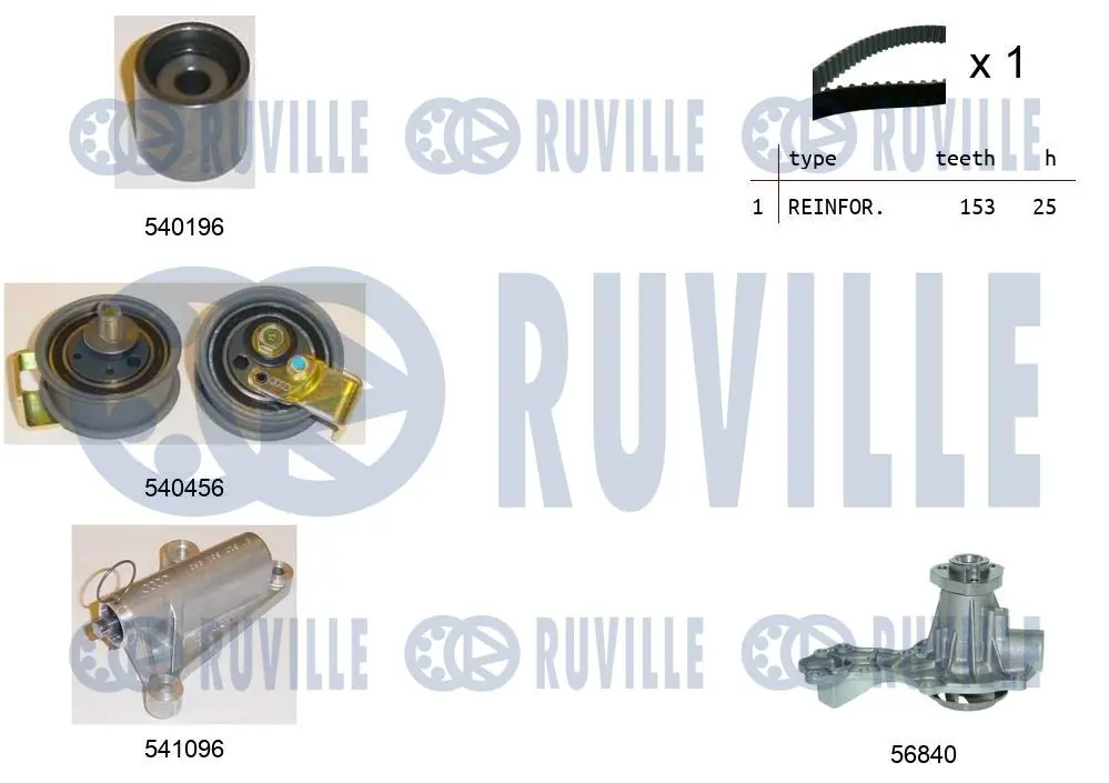 RUVILLE Vízpumpa + fogasszíj készlet - 5501061 - TothCarparts