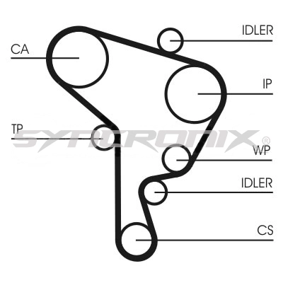 SYNCRONIX Vízpumpa + fogasszíj készlet - SY1101044PE - TothCarparts