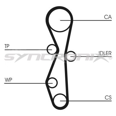 SYNCRONIX Fogasszíjkészlet - SY1101091 - TothCarparts