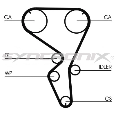 SYNCRONIX Fogasszíjkészlet - SY1101101 - TothCarparts