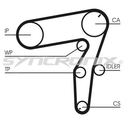 SYNCRONIX Fogasszíjkészlet - SY1101106 - TothCarparts