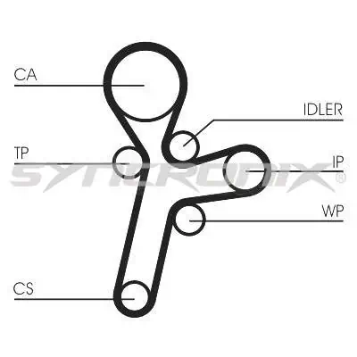 SYNCRONIX Fogasszíjkészlet - SY1101121 - TothCarparts