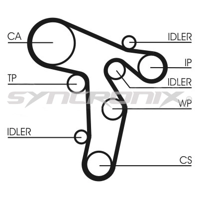SYNCRONIX Vízpumpa + fogasszíj készlet - SY1101134PE - TothCarparts