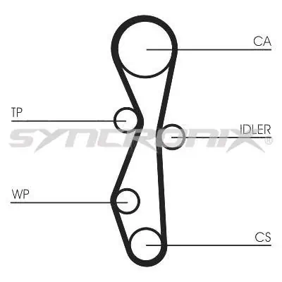 SYNCRONIX Vízpumpa + fogasszíj készlet - SY1101140PE - TothCarparts