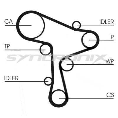 SYNCRONIX Fogasszíjkészlet - SY1101168 - TothCarparts