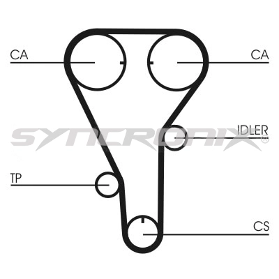 SYNCRONIX Fogasszíjkészlet - SY110787 - TothCarparts
