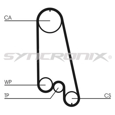 SYNCRONIX Fogasszíjkészlet - SY110874 - TothCarparts