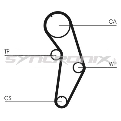SYNCRONIX Fogasszíjkészlet - SY110908 - TothCarparts
