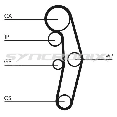 SYNCRONIX Fogasszíjkészlet - SY2101028 - TothCarparts