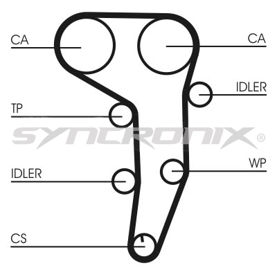 SYNCRONIX Fogasszíjkészlet - SY2101051 - TothCarparts