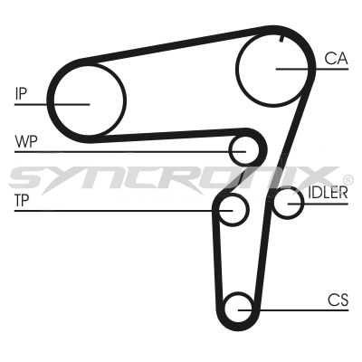 SYNCRONIX Vízpumpa + fogasszíj készlet - SY2101076PE - TothCarparts