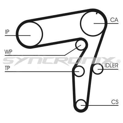 SYNCRONIX Fogasszíjkészlet - SY210968 - TothCarparts