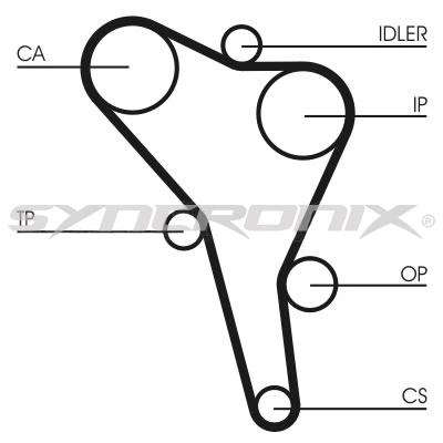 SYNCRONIX Fogasszíjkészlet - SY410867 - TothCarparts