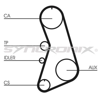 SYNCRONIX Fogasszíjkészlet - SY410919 - TothCarparts
